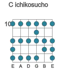 Guitar scale for C ichikosucho in position 10